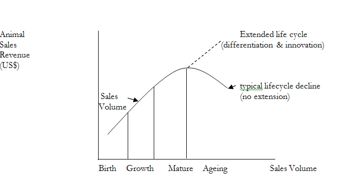 1306_Basic firm-industry life cycle of Motor manufacturing.png